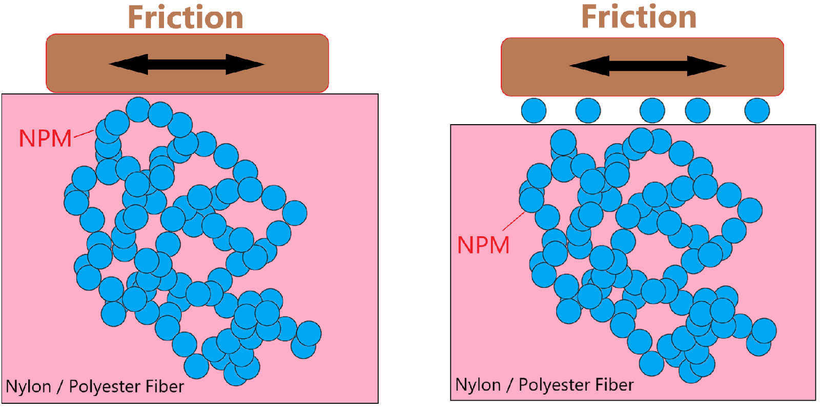 ABRASION RETARDANT FIBER textw